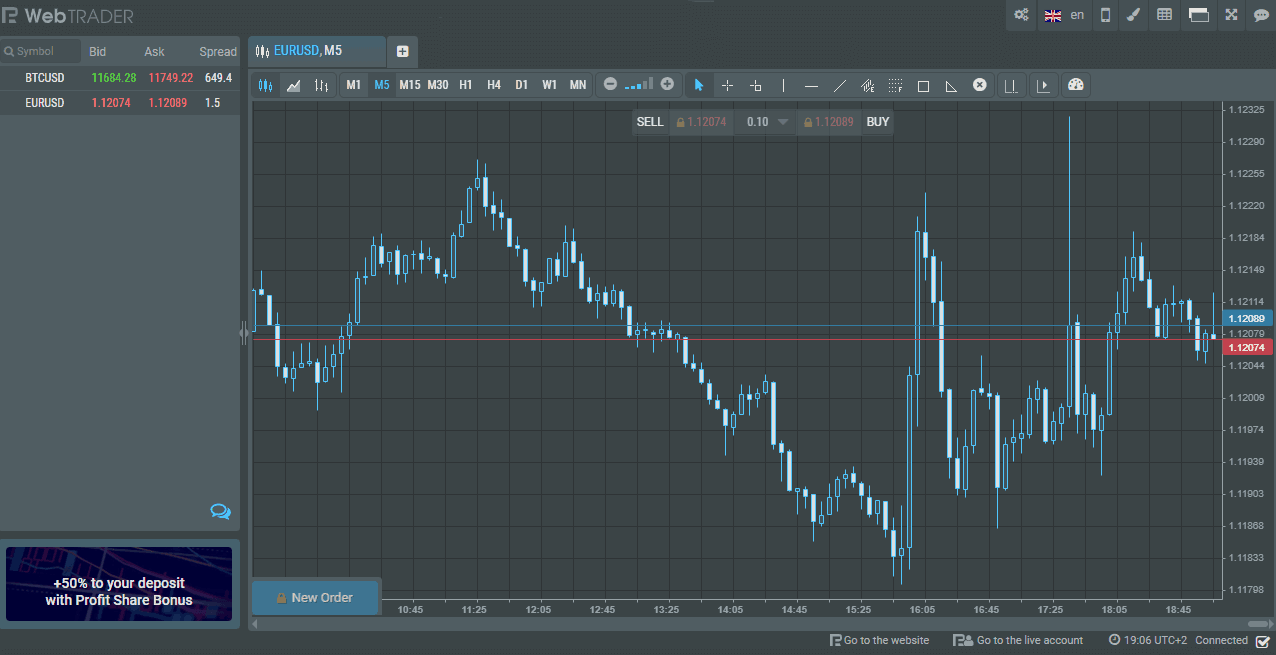 RoboForex Trading PPlatform