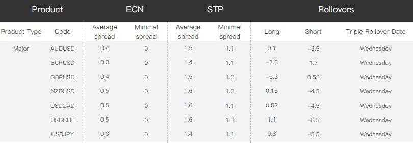 Rubix FX spread Rubix FX spread
