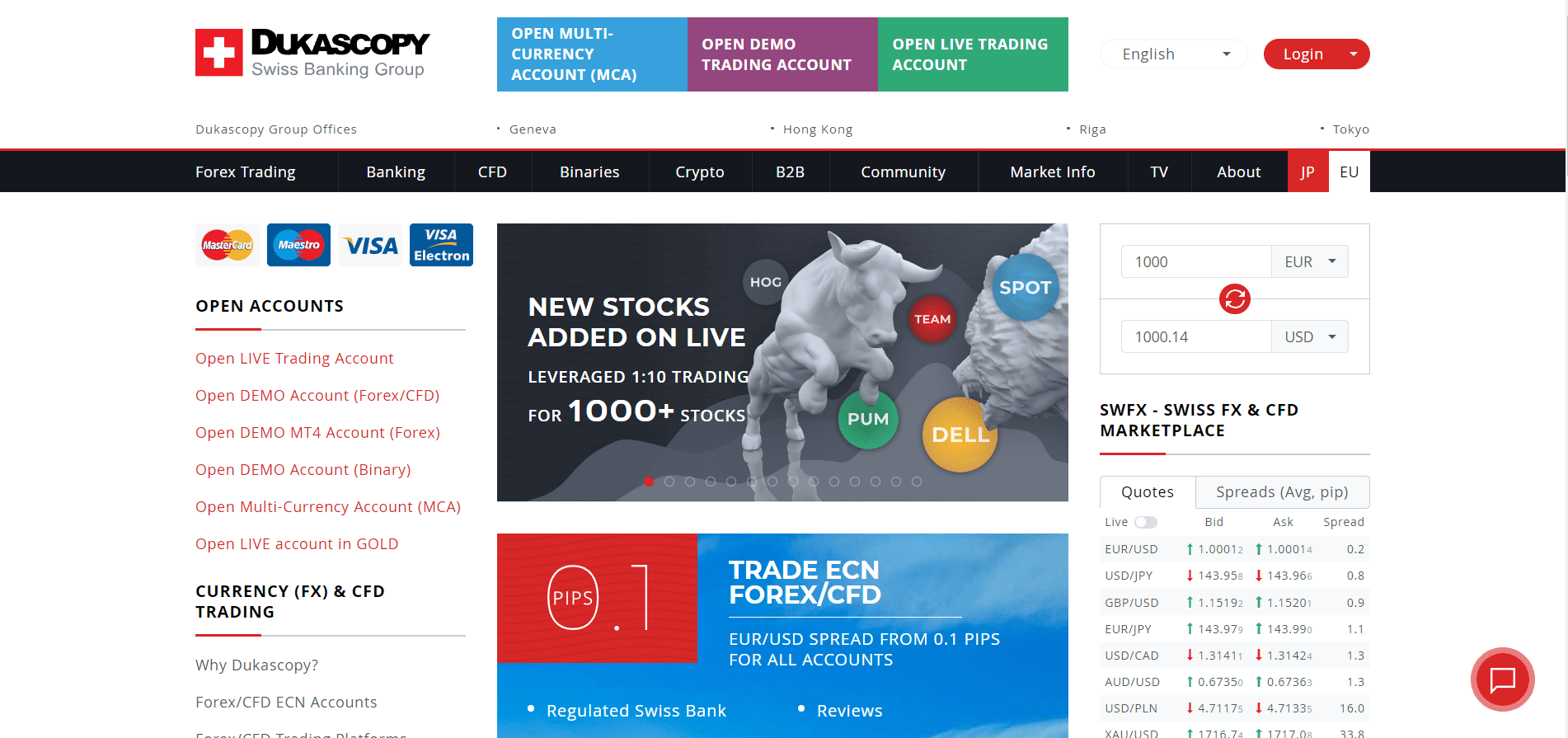 Dukascopy Review Official Website