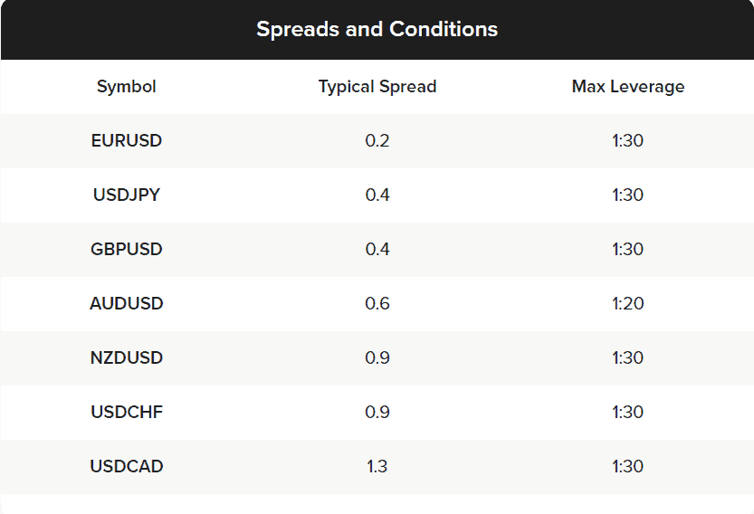 Infinox spreads