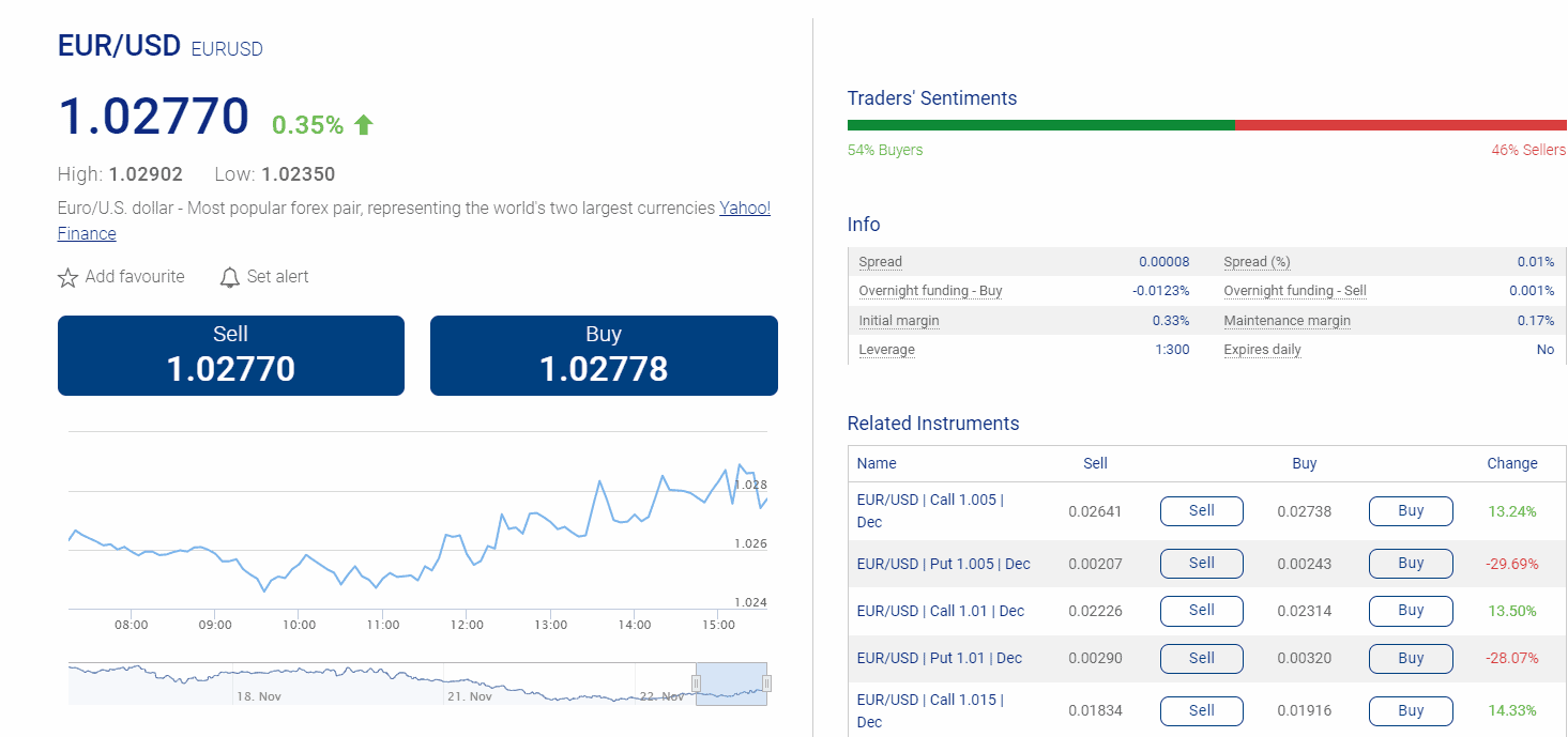 Plus500 Review Spreads