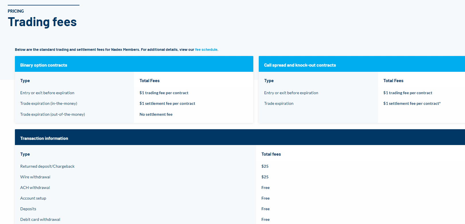 Nadex Review Fees
