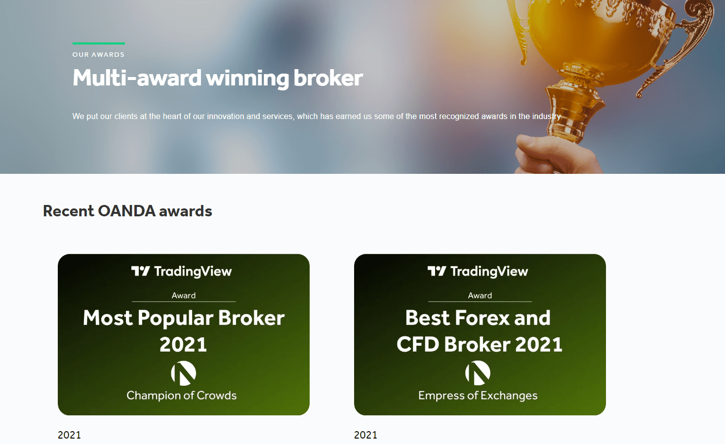 OANDA Review Awards OANDA Review Awards