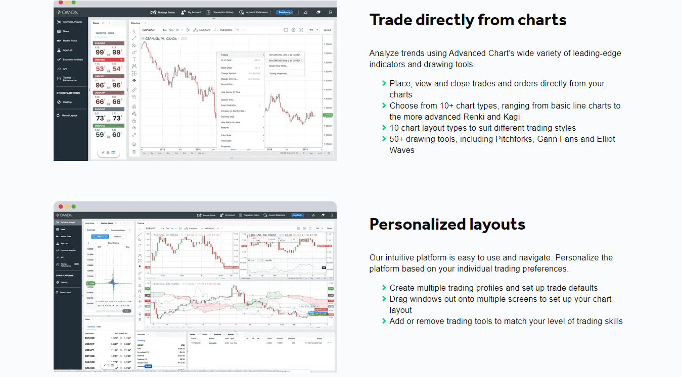 OANDA Review Trading Platform