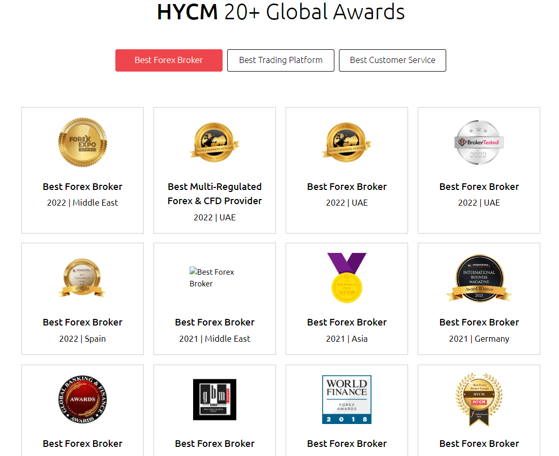 HYCM awards HYCM Review Awards