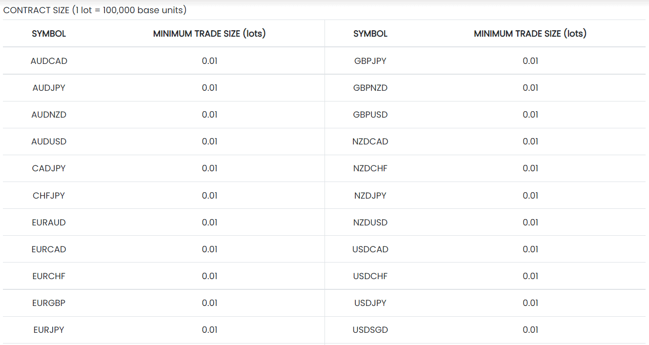 Scope Markets Review Spreads Scope Markets Review Spreads