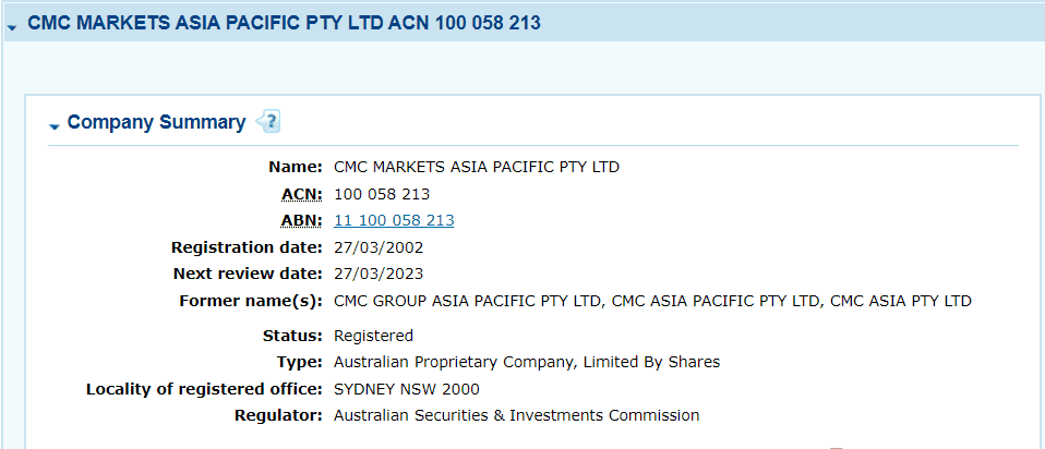 CMC Markets Review License