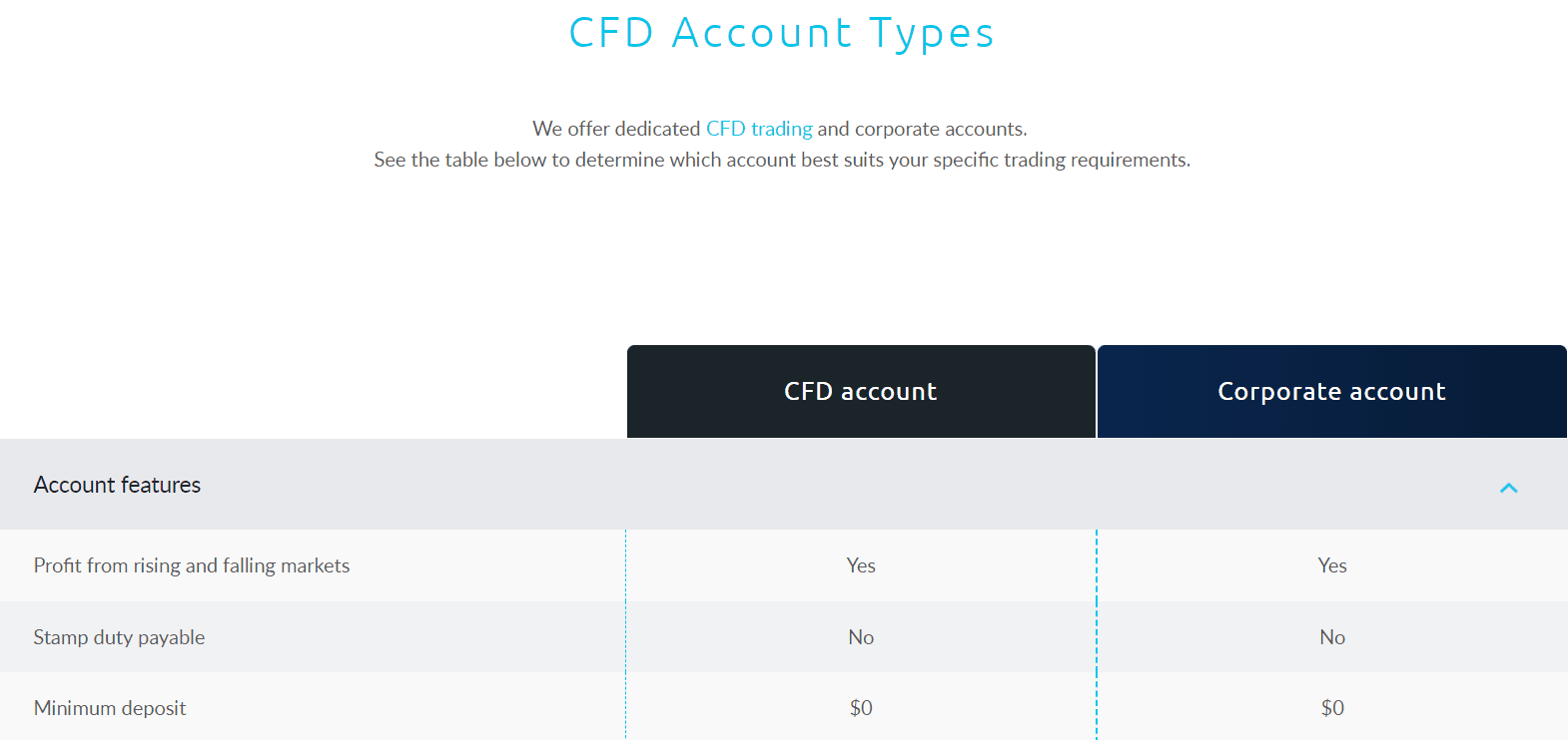 CMC Markets Review Accounts