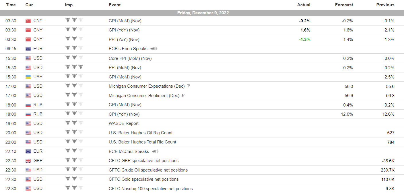 Trade.com Review Economic Calendar Trade.com Review Economic Calendar