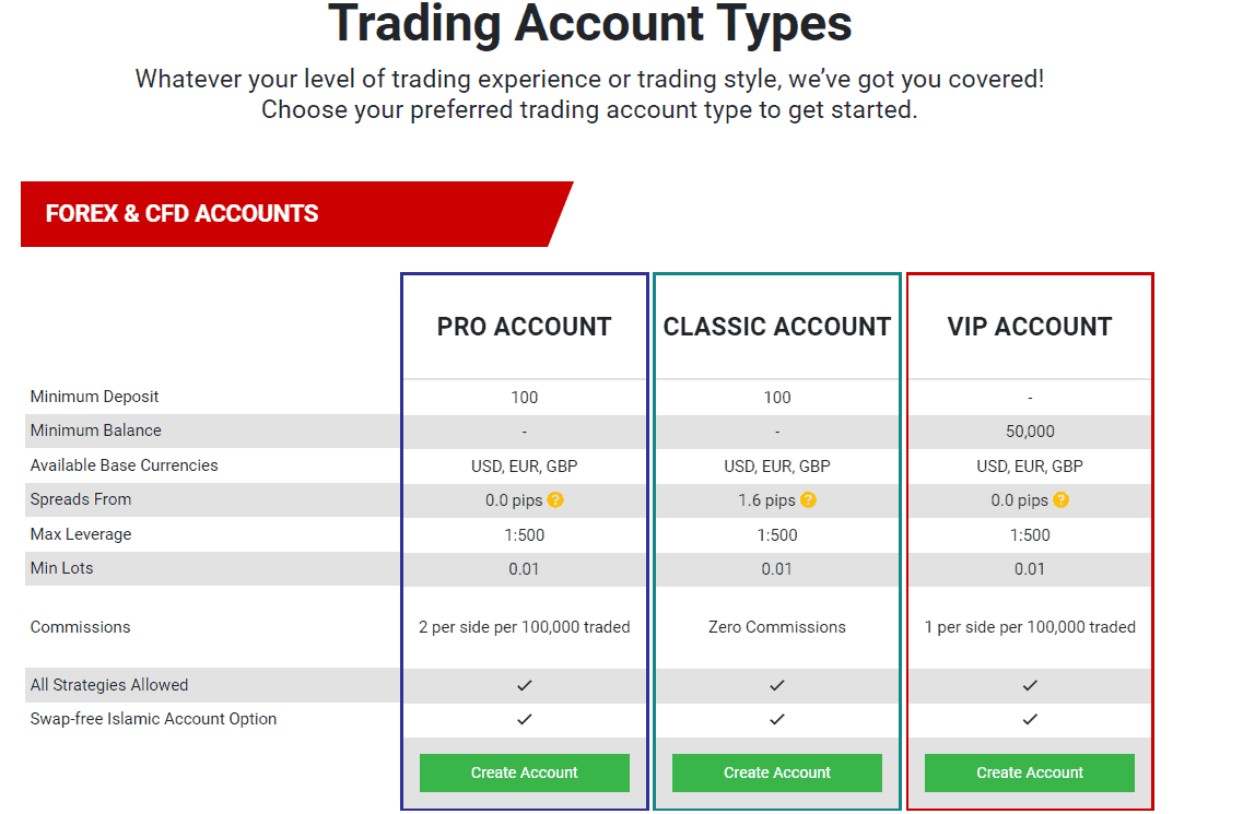 Tickmill Review Accounts