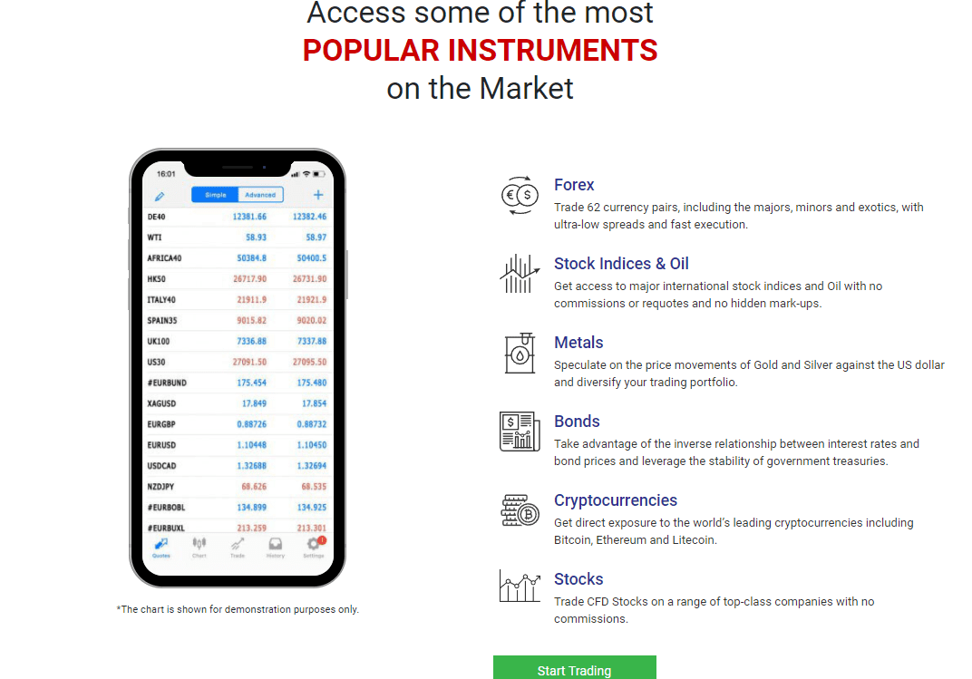 Tickmill Review Trading Instruments