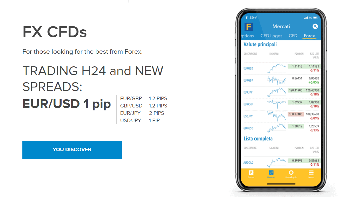 FinecoBank Review Trading Instruments FinecoBank Review Trading Instruments