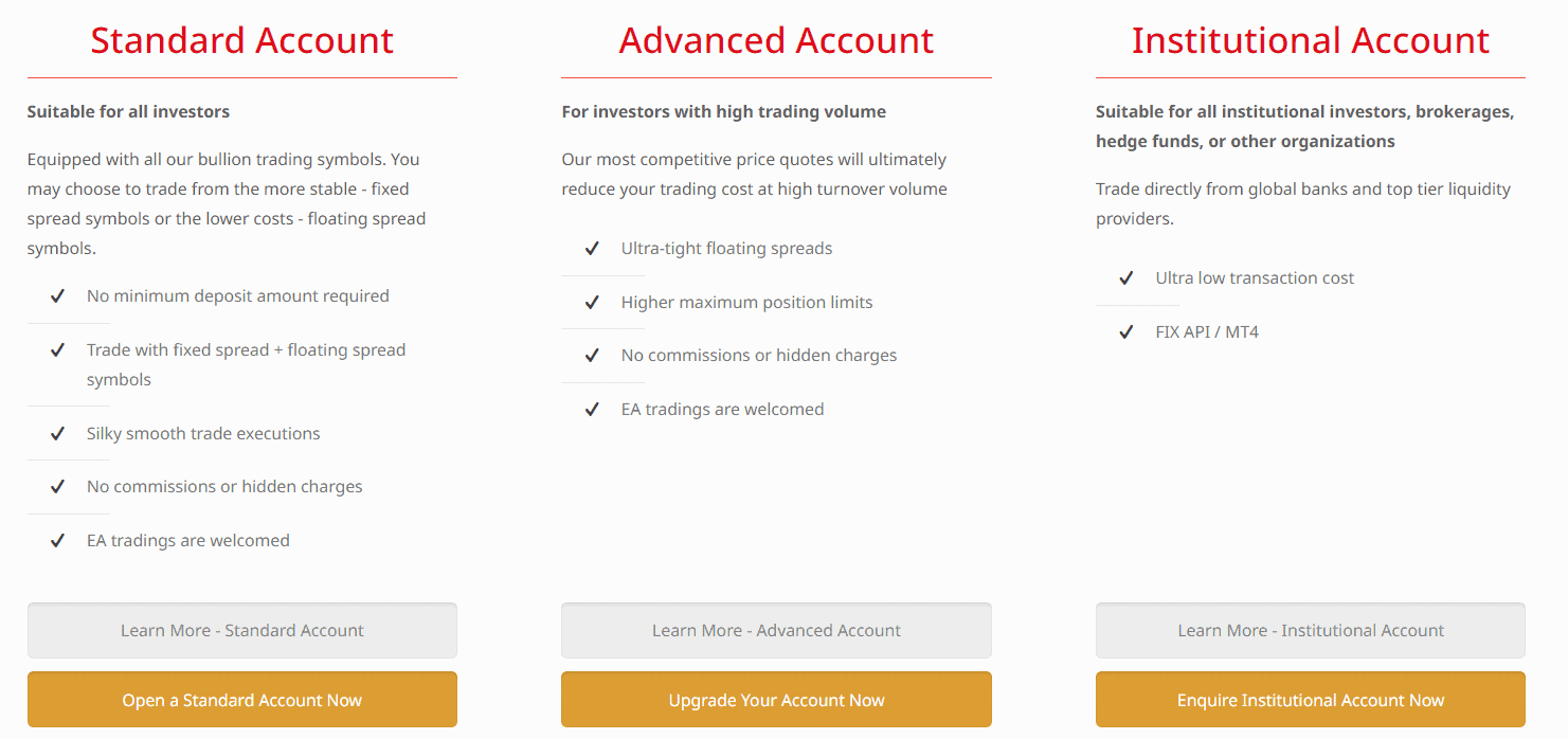 Z.com Bullion Review Accounts