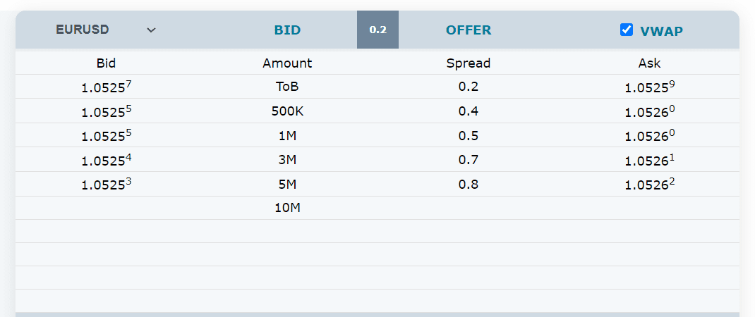 JFD Brokers Review Spreads
