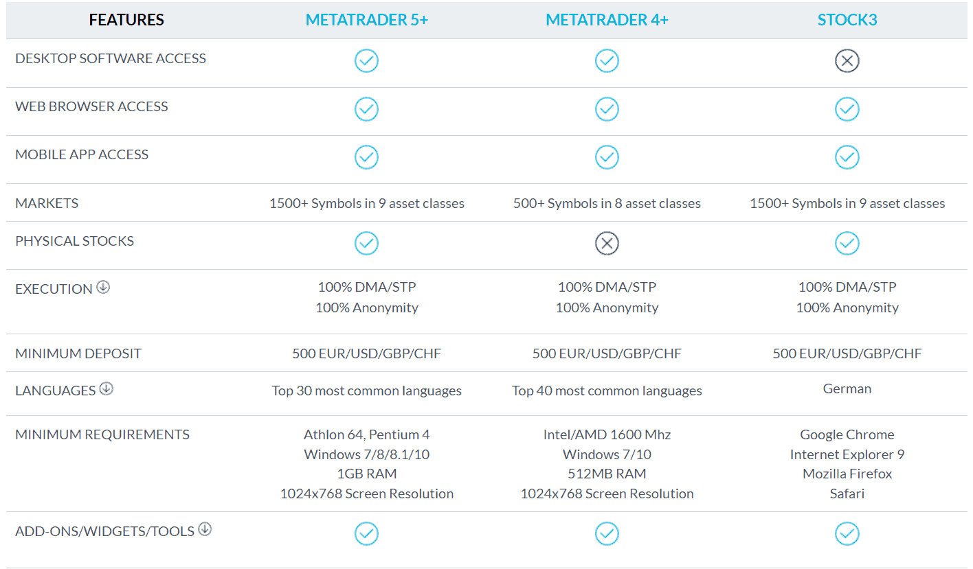 JFD Brokers Review Trading Platforms