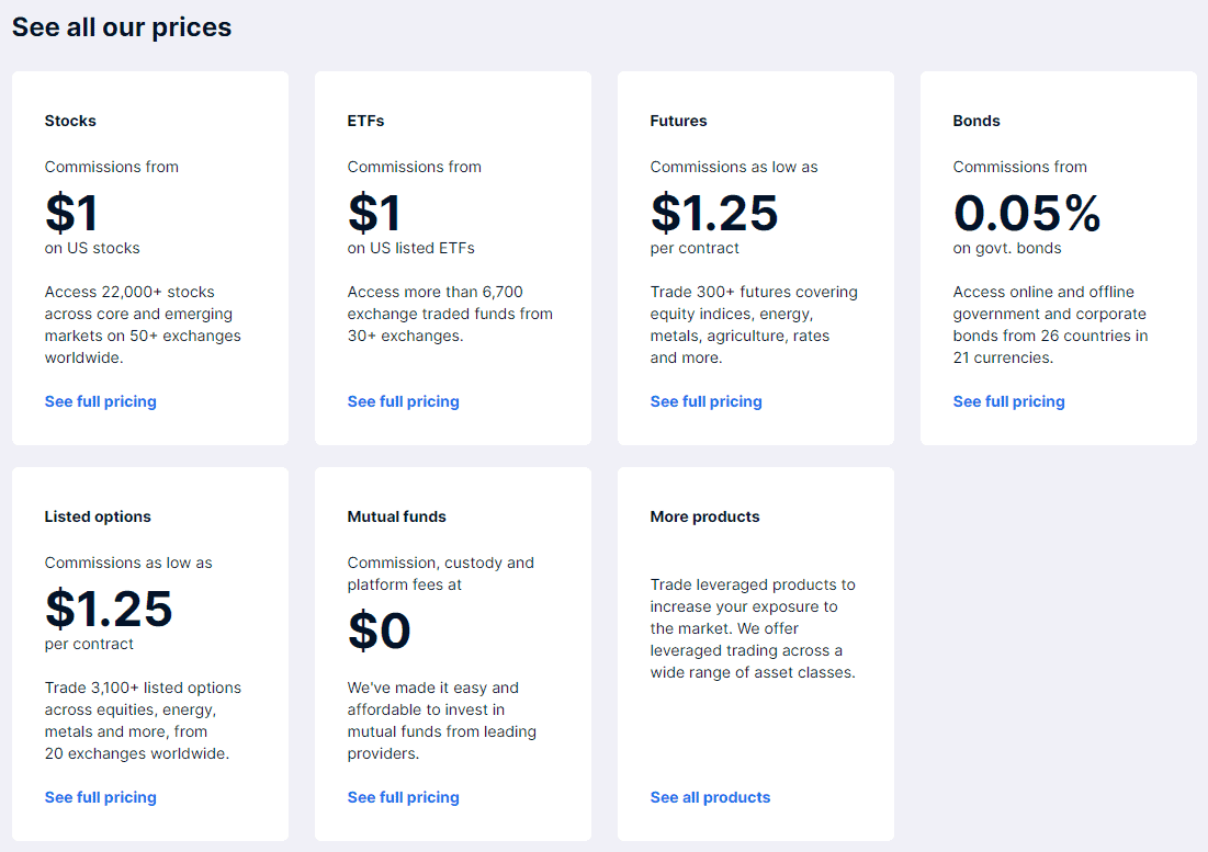 Saxo Bank Review Fees