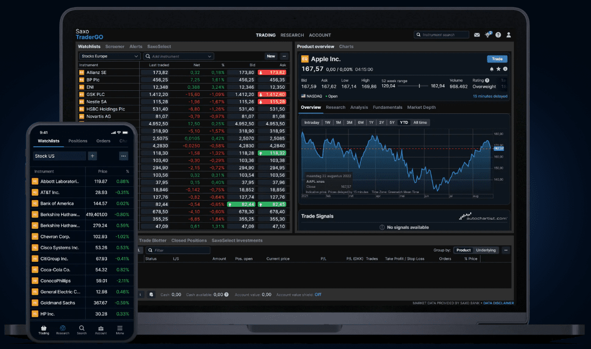 Saxo Bank Review Trading Platforms