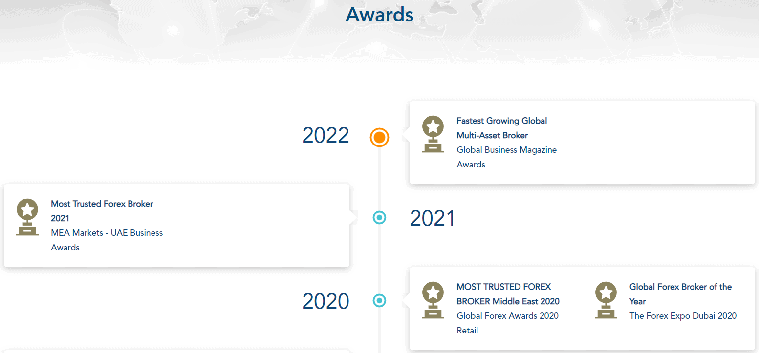 ICM Capital Review Awards