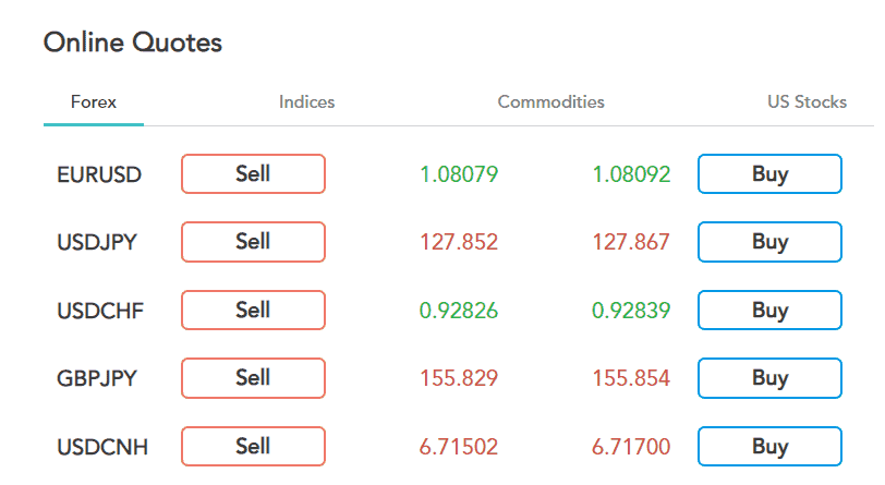 ICM Capital Review Spread