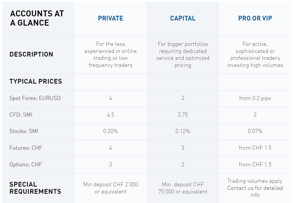 CornerTrader Review Accounts