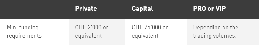 CornerTrader Review Fees