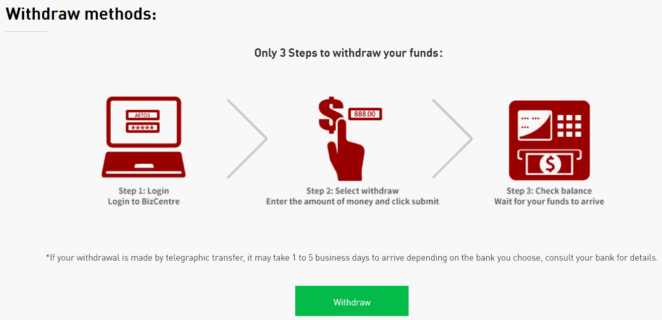 Aetos Review Withdrawal