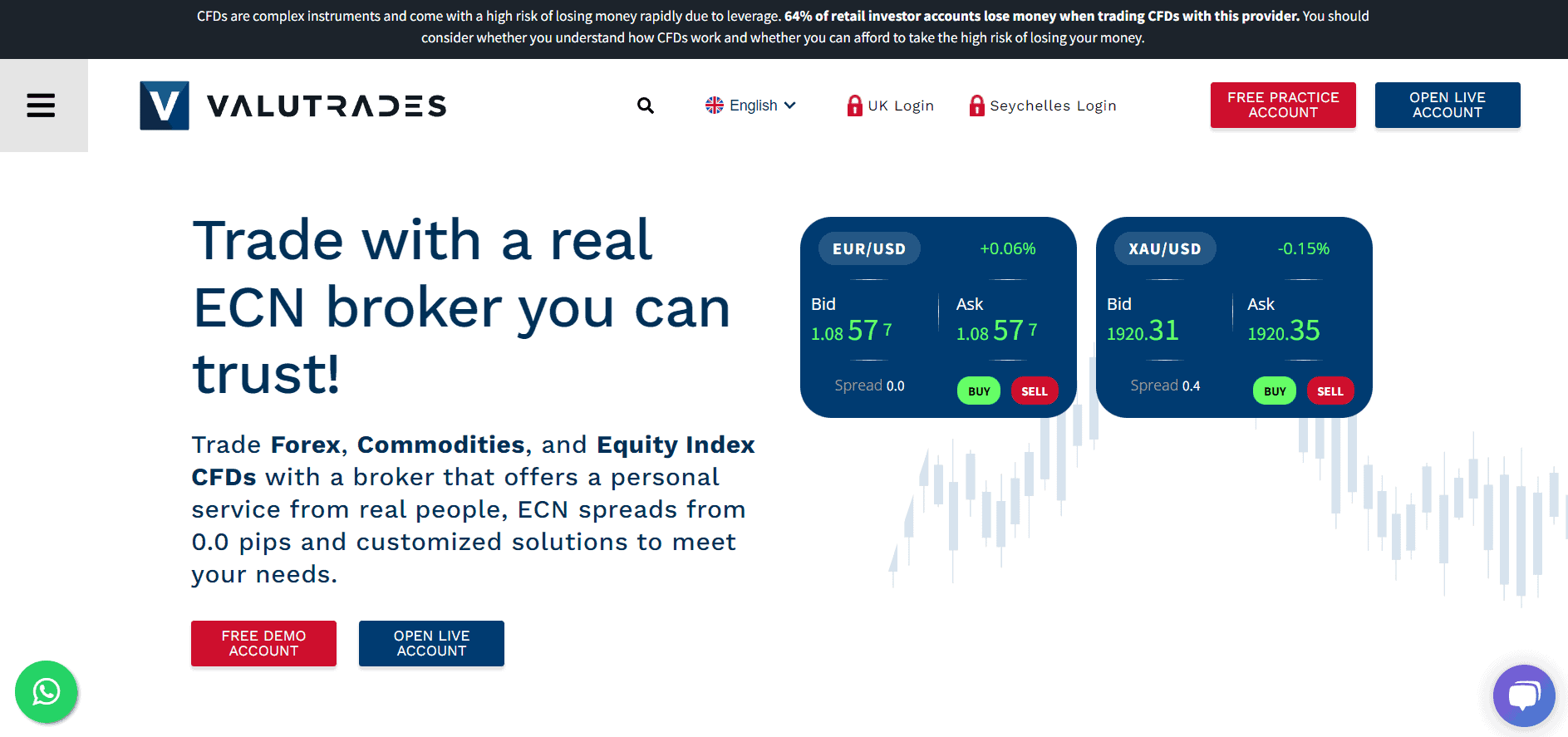 Valutrades Review Official Website