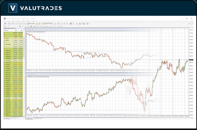 Valutrades Review Trading Platforms