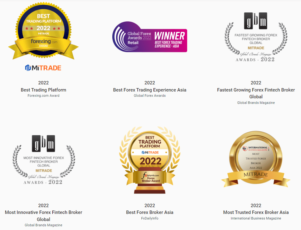 Mitrade Review Awards
