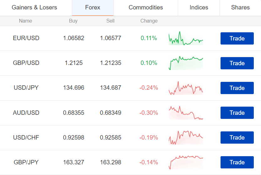 Mitrade Review Trading Instruments