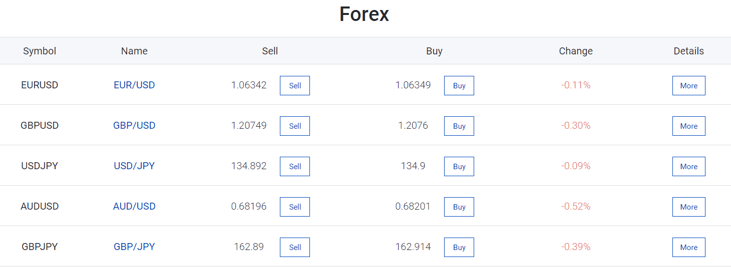Mitrade Review Spread