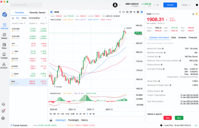 Mitrade Review Trading Platforms