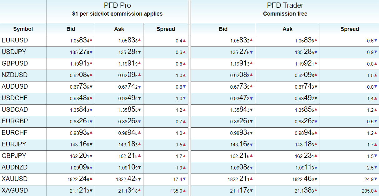 Pacific Financial Derivatives Review Spreads Pacific Financial Derivatives Review Spreads