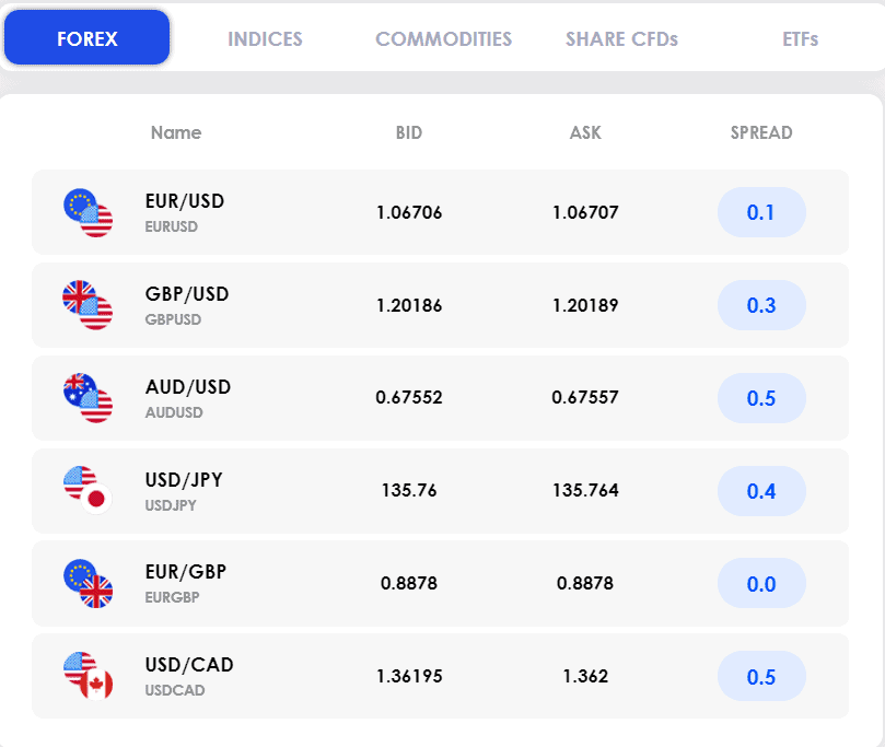 screenshot-2023-03-01-174910-1 Moneta Markets Review Spreads