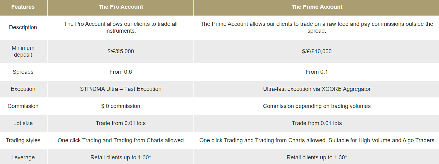 BP Prime Review Accounts