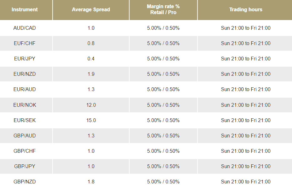 BP Prime Review Spreads