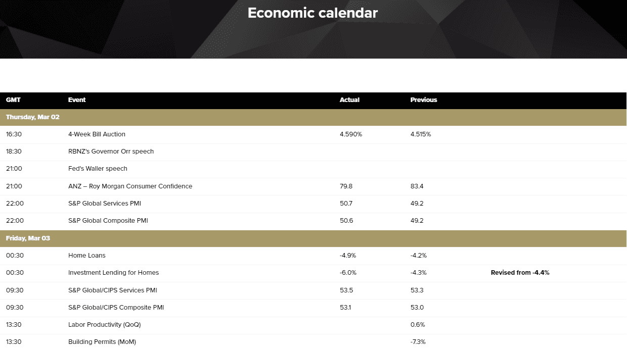 BP Prime Review Economic Calendar