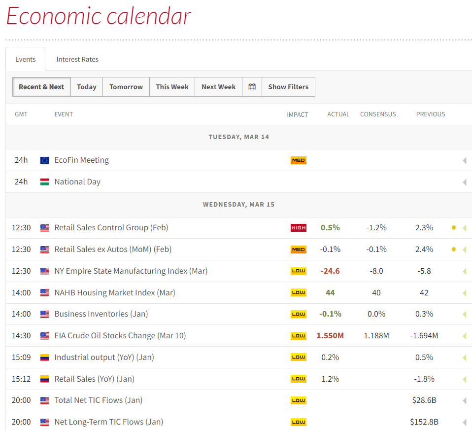 LMAX Review Economic Calendar