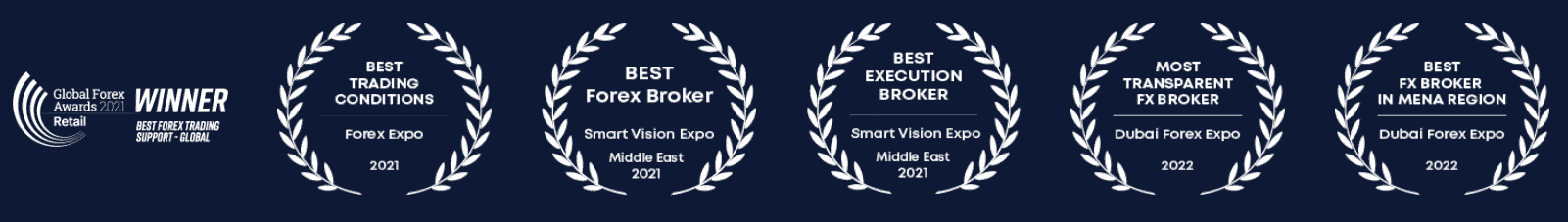 Accuindex Review Awards