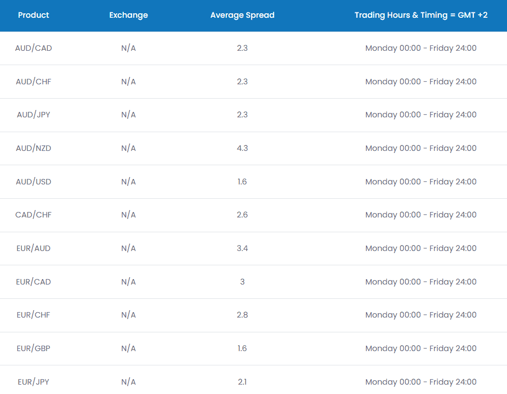 Accuindex Review Spreads