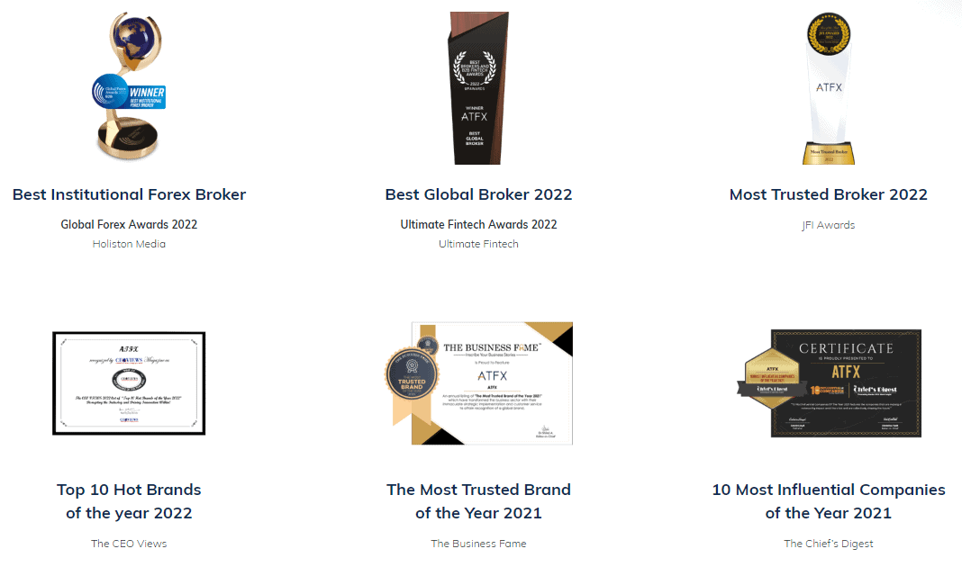 ATFX Review Awards