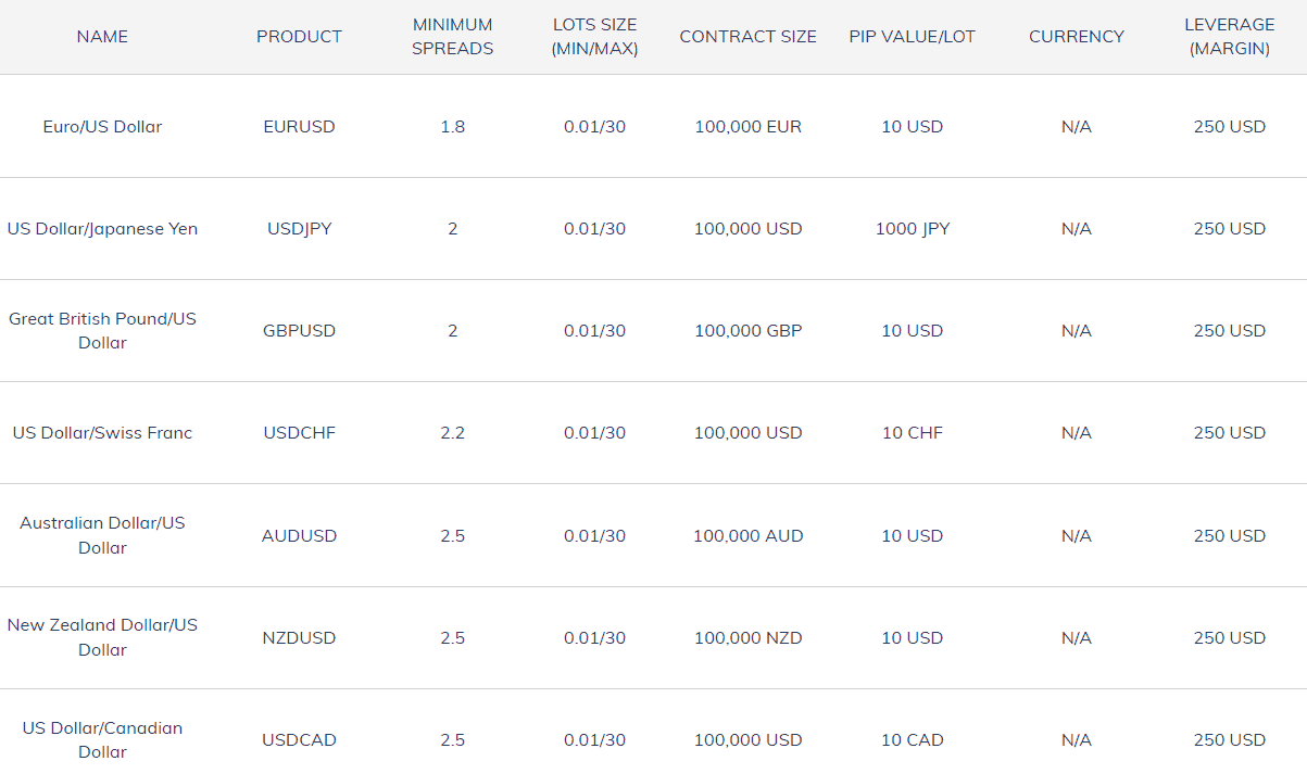 ATFX Review Spreads