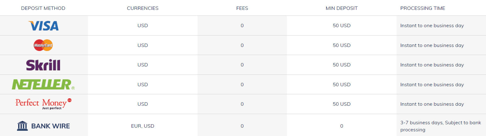 ATFX Review Funding Methods