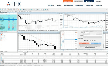 ATFX Review Trading Platforms