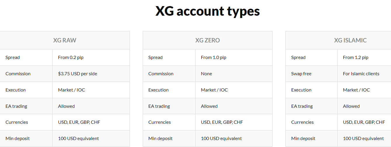 XGLOBAL Markets Review Account Types