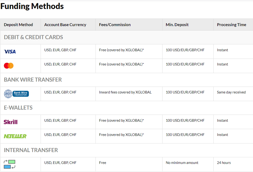 XGLOBAL Markets Review Funding Methods