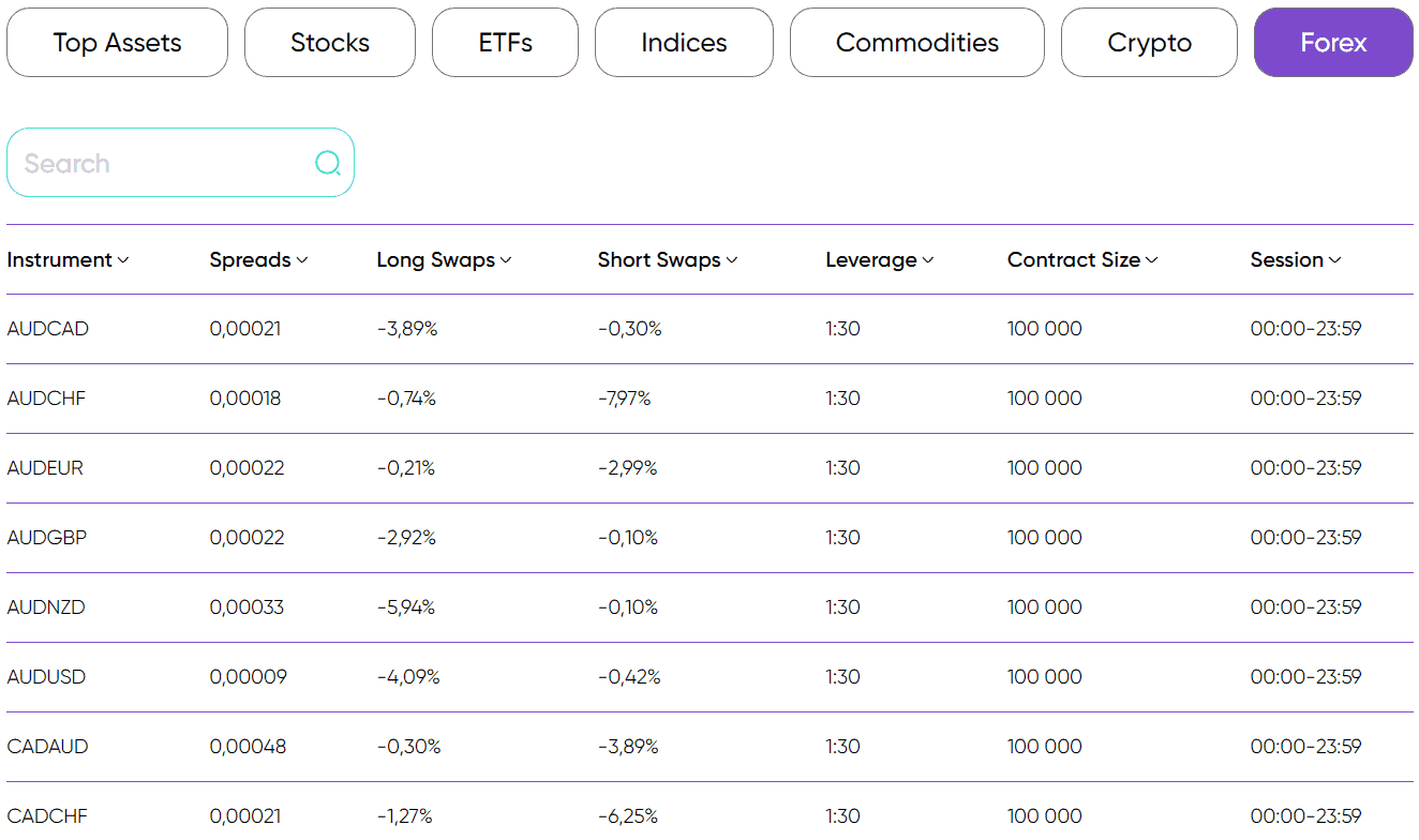 TopTrader Review Spreads