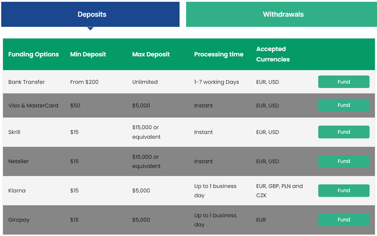 XS Review Funding Methods