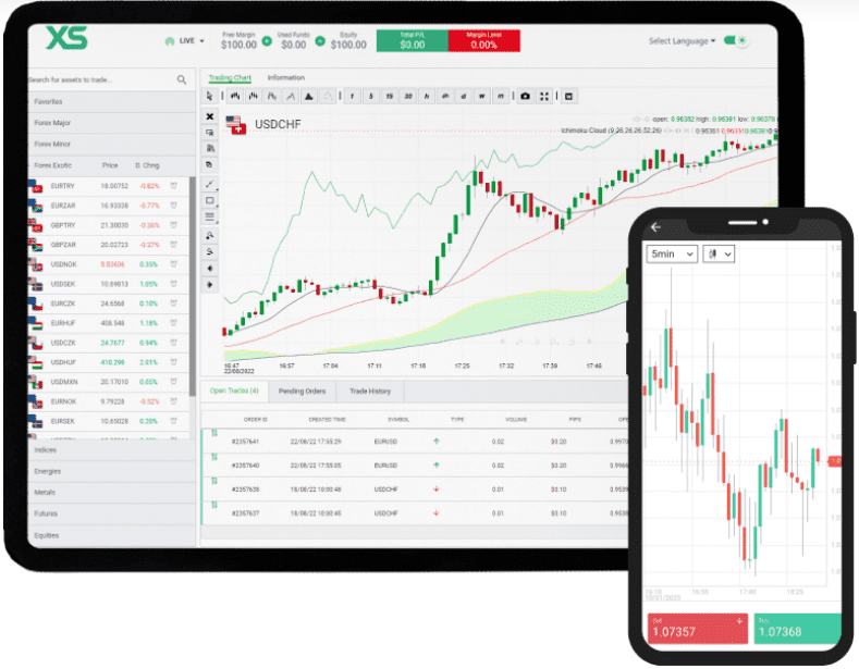 XS Review Trading Platforms