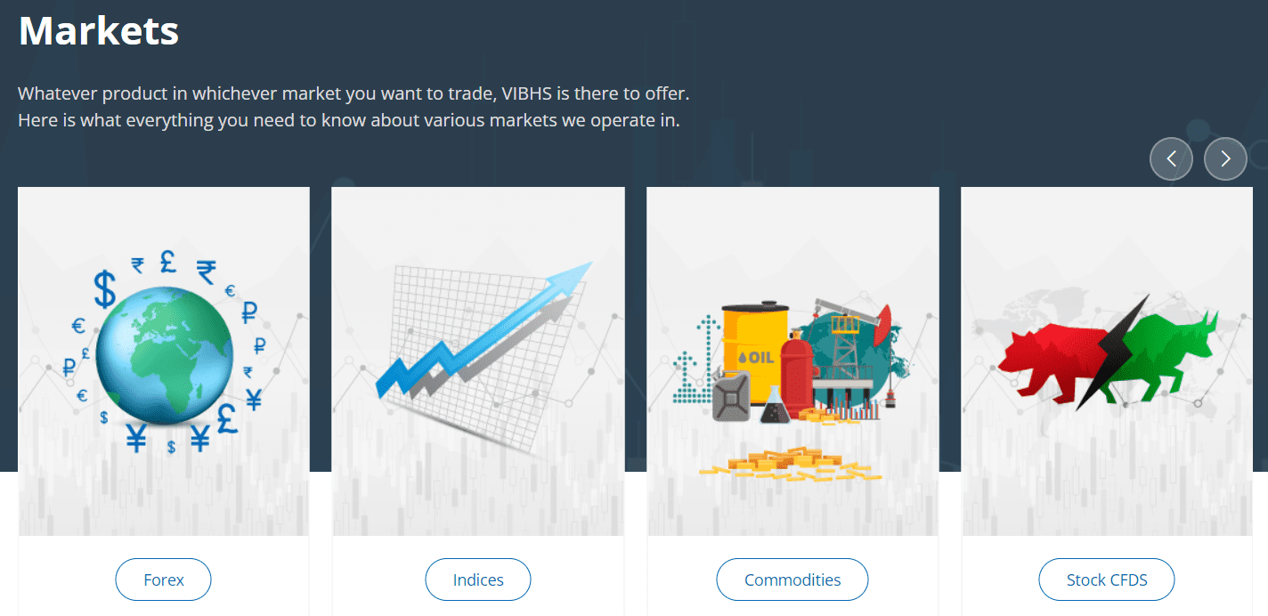 VIBHS Review Trading Instruments